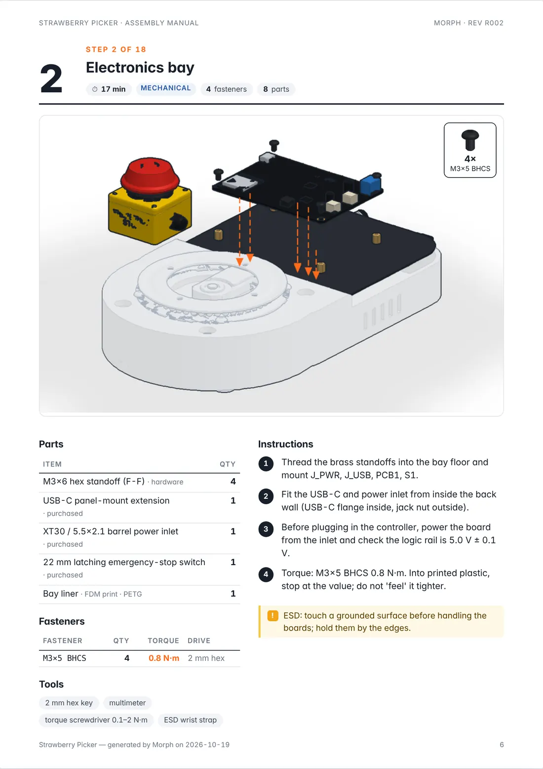 A page of the assembly manual: step 2 of 18, electronics bay, 17 minutes, 4 fasteners, 8 parts. An exploded 3D view shows the controller board dropping onto brass standoffs in the base's electronics bay beside the e-stop, held by four M3 by 5 screws, with tables of parts and fasteners at 0.8 newton metres, four numbered instructions, an ESD warning and the tools needed.