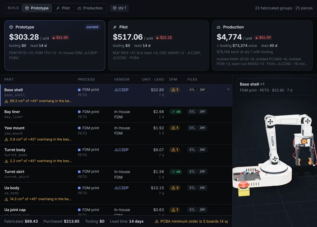 Morph Studio's Manufacturing tab at quantity 1: build cards for a prototype at 303.28 dollars a unit with no tooling and a 14-day lead time, and a pilot run at 517.06 dollars; below them the parts table, each part with its process, vendor, price, lead time and print warnings, such as 89.3 square centimetres of overhang on the base shell. On wider screens it also shows the production card (4,774 dollars a unit at quantity 1 plus 73,374 dollars of tooling, 40 days), each part's STL and 3MF files and the arm in 3D.