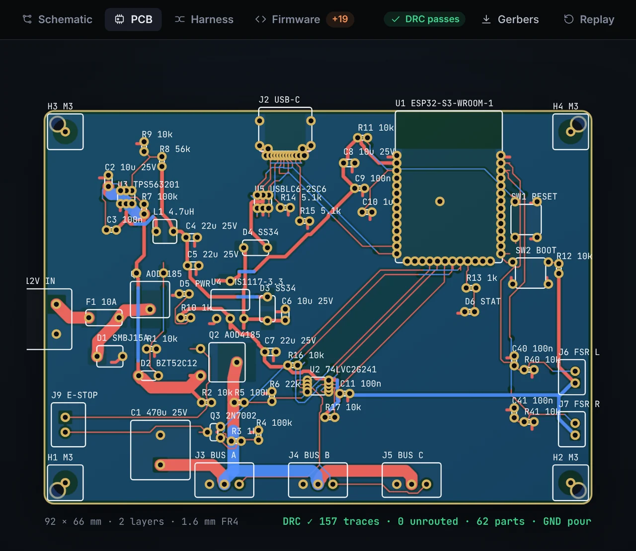 The same board, routed: red front-copper and blue back-copper traces between the labelled parts (U1 ESP32-S3-WROOM-1, J2 USB-C, U3 TPS563201, Q1 and Q2 AOD4185, U2 74LVC2G241, J3 to J5 servo bus A to C, J6 and J7 force sensors, J9 e-stop), with the design-rule check passing; 92 by 66 mm, 2 layers, 1.6 mm FR4.