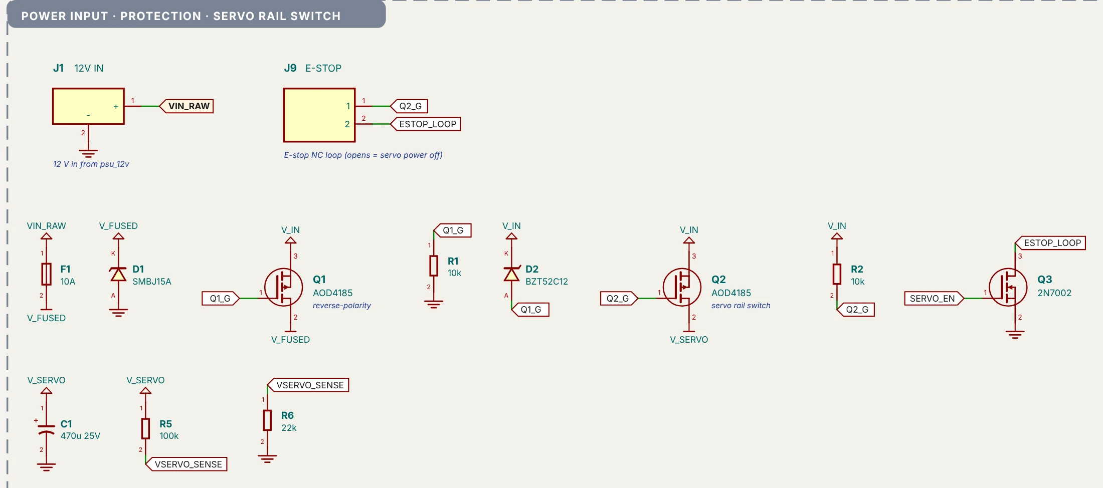 Part of one block of the schematic Morph drew, with part values and net labels: the power input and protection (J1 12 V in, the J9 e-stop loop that opens to cut servo power, a 10 A fuse F1, an SMBJ15A TVS diode, AOD4185 MOSFETs Q1 for reverse polarity and Q2 for switching the servo rail, a 2N7002 Q3 driven by SERVO_EN, a 470 microfarad capacitor and a divider for sensing the servo voltage), or on narrow screens the ESP32-S3 controller with its pins and net labels.