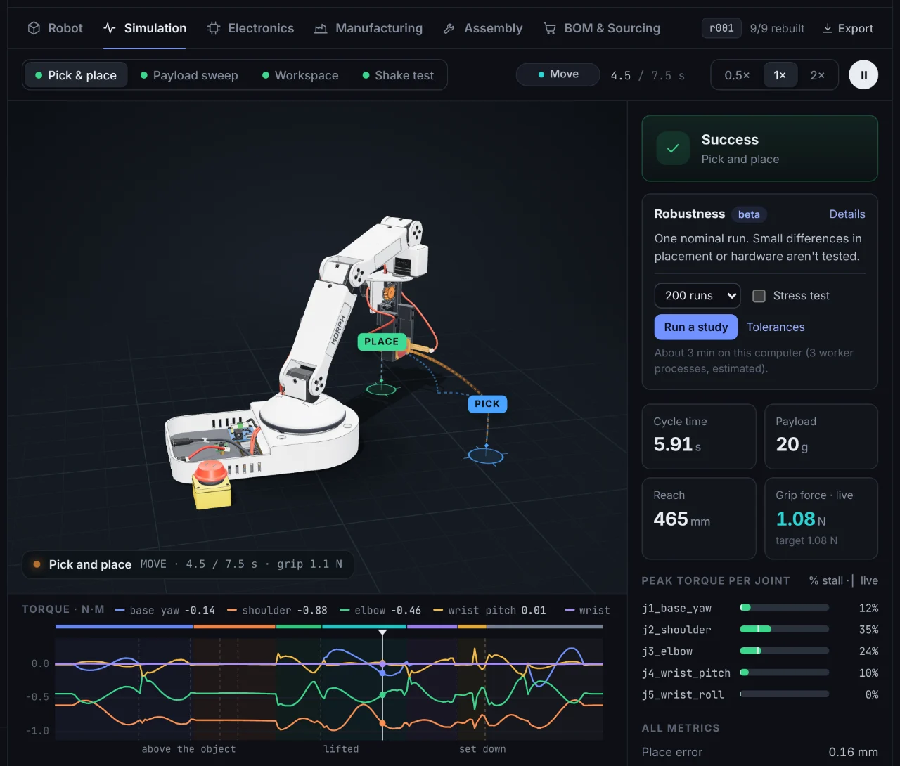 The Simulation tab: the arm carries a strawberry from the pick point to the place point, with a success badge, cycle time 5.91 seconds, reach 465 mm, live grip force, a torque plot and peak torque for each joint.
